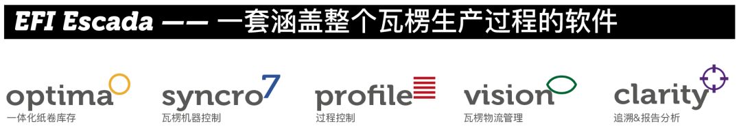 瓦楞紙箱行業數字化噴碼革命已至，您準備好了嗎？