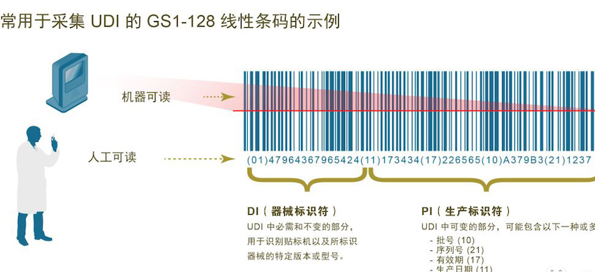 歐盟發布醫療器械法規 (MDR)，偉迪捷噴碼機率先響應