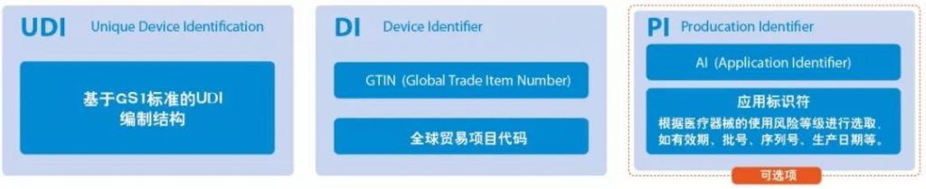 UDI標(biāo)識(shí)