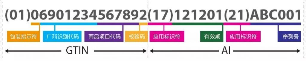 歐盟醫療器械法規-噴碼機專家對話解讀UDI合規