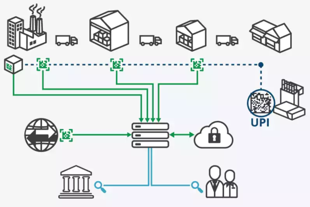 從保護(hù)產(chǎn)品到數(shù)據(jù)載體，探索包裝的變革之路