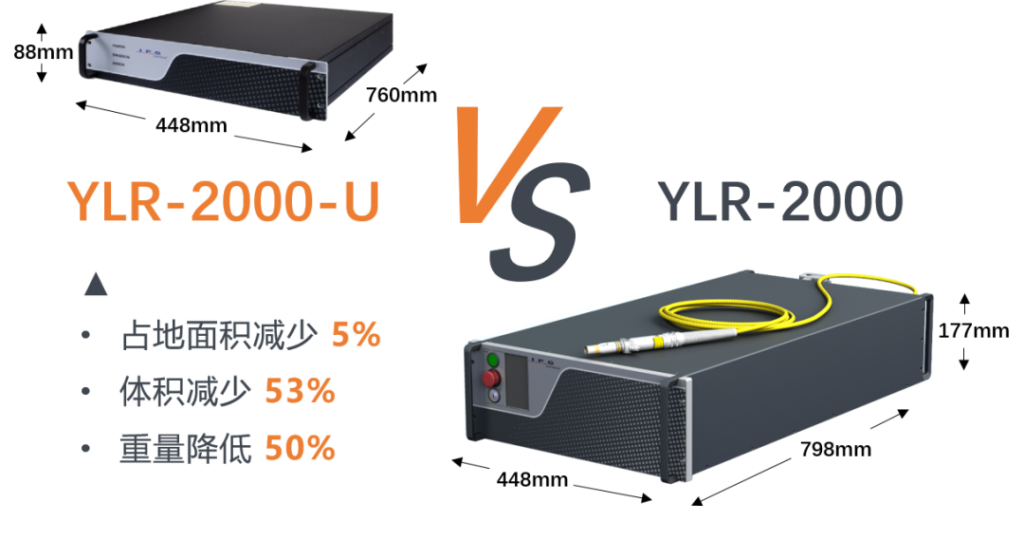 IPG展會亮點：顛覆傳統，未來一起“乘風破浪”