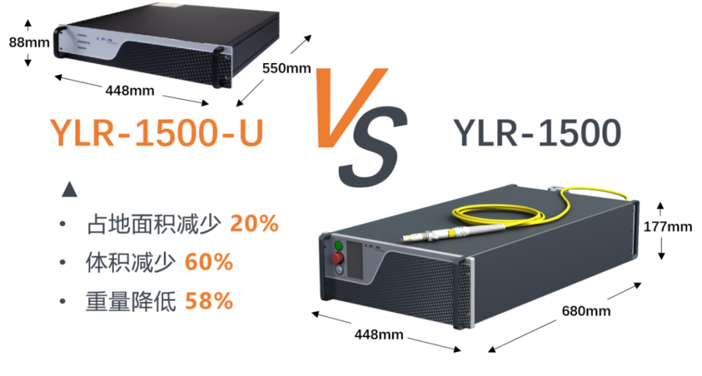 IPG展會亮點：顛覆傳統，未來一起“乘風破浪”