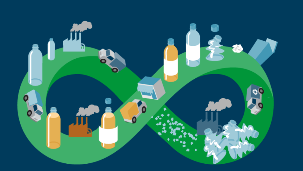 依瑪倡導環?！俳?，塑料污染如何破局？