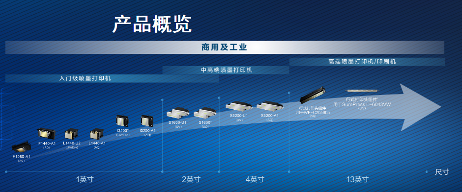 愛普生中國2020 | 上海廣印展有多少愛普生打印頭的噴印設(shè)備？