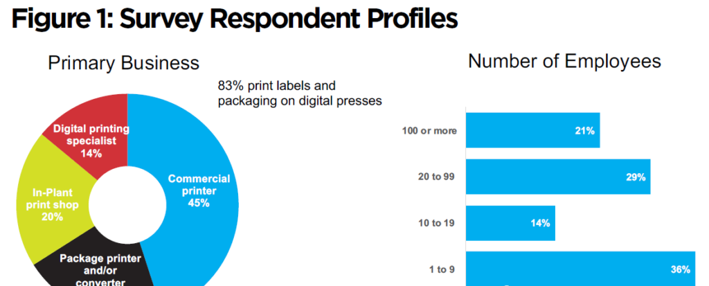 數(shù)字印刷最新報(bào)告：力推噴墨成主流，降低數(shù)字印刷包裝門檻！