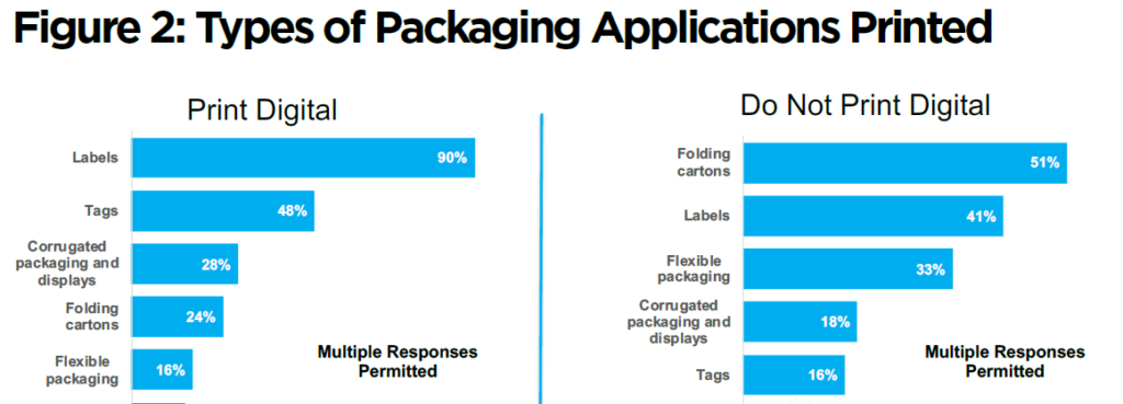數(shù)字印刷最新報(bào)告：力推噴墨成主流，降低數(shù)字印刷包裝門檻！