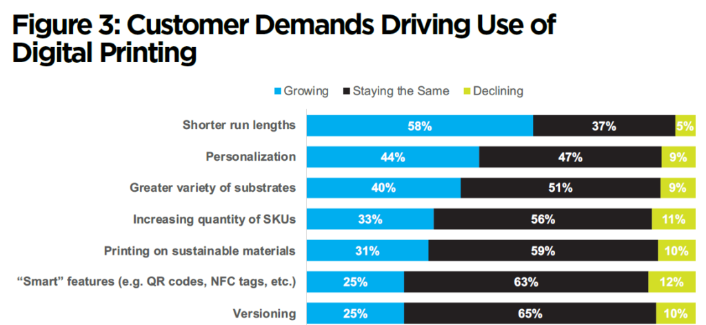 數(shù)字印刷最新報(bào)告：力推噴墨成主流，降低數(shù)字印刷包裝門檻！