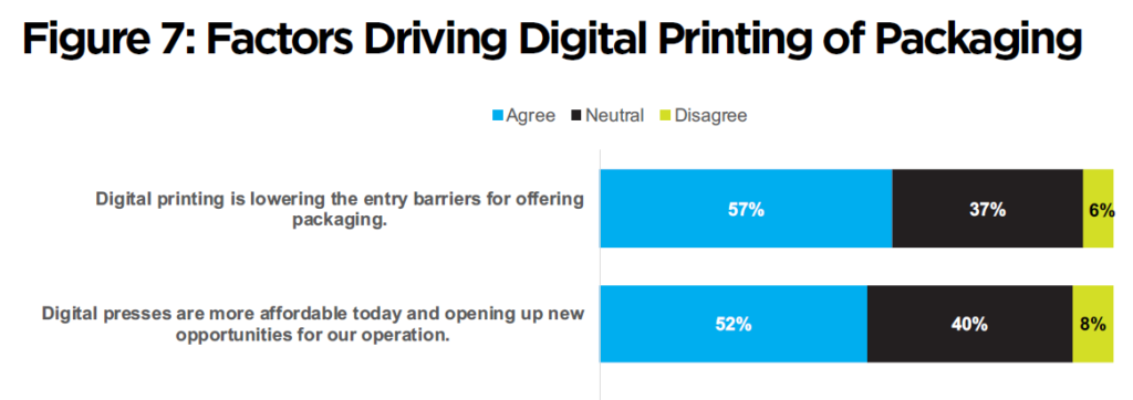 數(shù)字印刷最新報(bào)告：力推噴墨成主流，降低數(shù)字印刷包裝門檻！