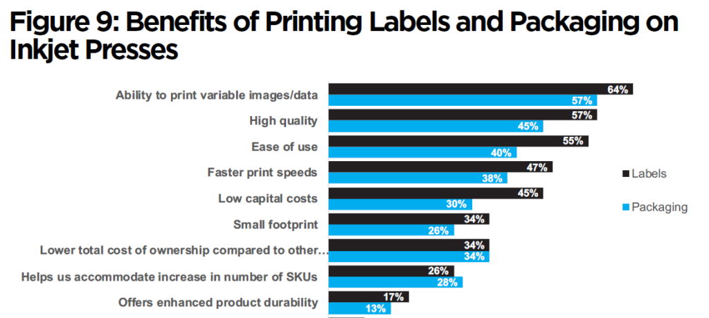 數(shù)字印刷最新報(bào)告：力推噴墨成主流，降低數(shù)字印刷包裝門檻！