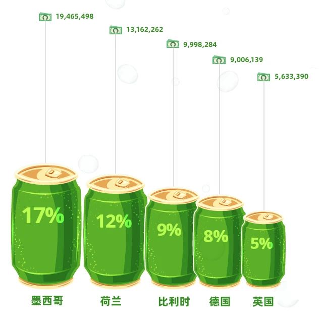 喝酒不識賦碼繁，喝盡啤酒也枉然!