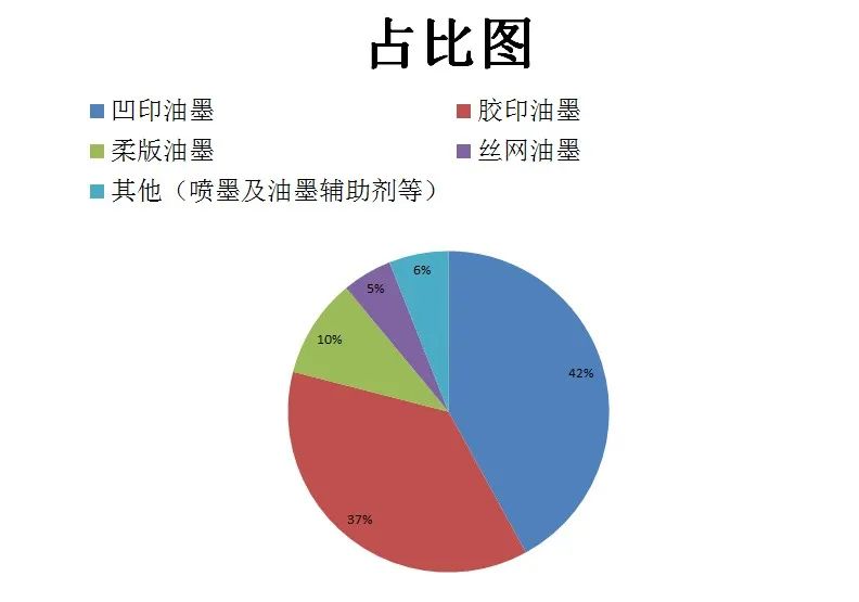 依瑪倡導綠色環保、安全健康—做UV墨水我們是認真的！