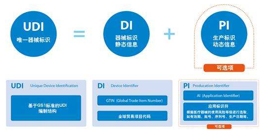 國家推出“醫(yī)療器械唯一標識”法規(guī)，噴碼標識行業(yè)迎來新商機