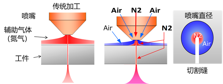 探秘三菱電機：激光+AI有何作用？同軸供給切割工藝效果如何？